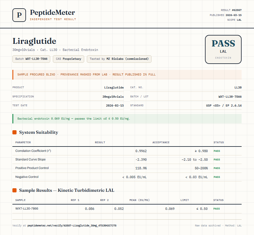Liraglutide Endotoxin report by PeptideMeter