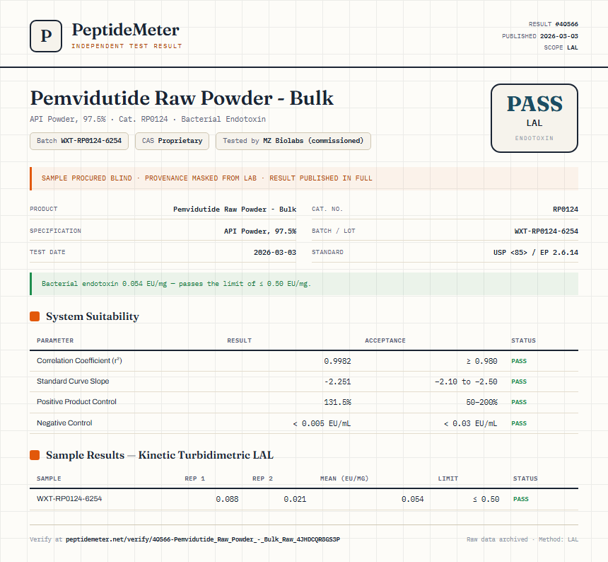 Pemvidutide Raw Powder - Bulk Endotoxin report by PeptideMeter