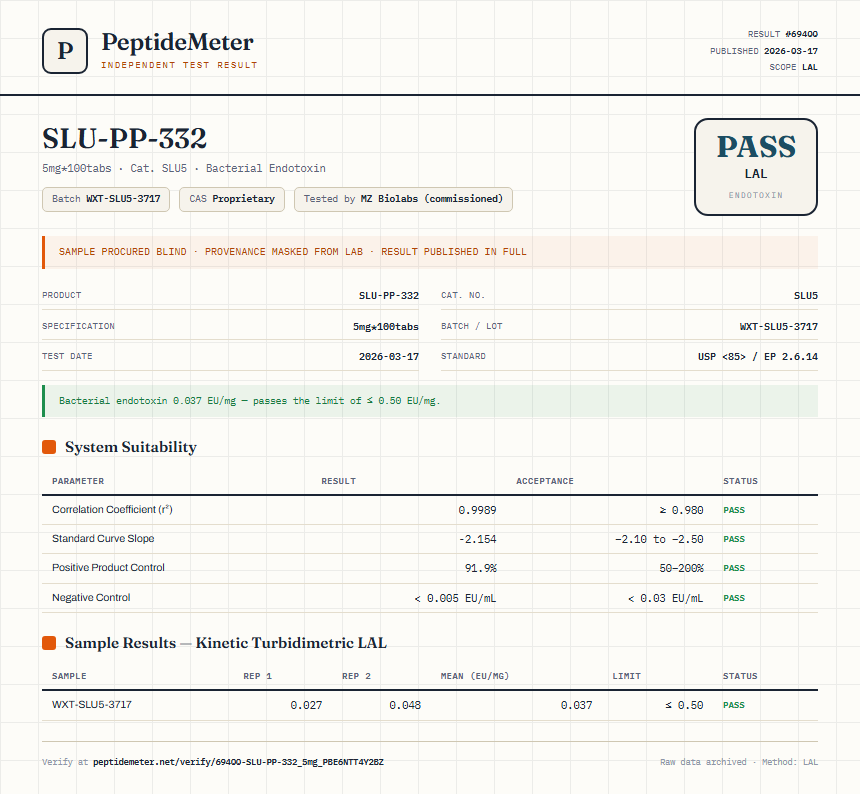 SLU-PP-332 Injectable Endotoxin report by PeptideMeter