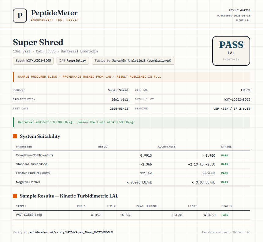 Super Shred Endotoxin report by PeptideMeter