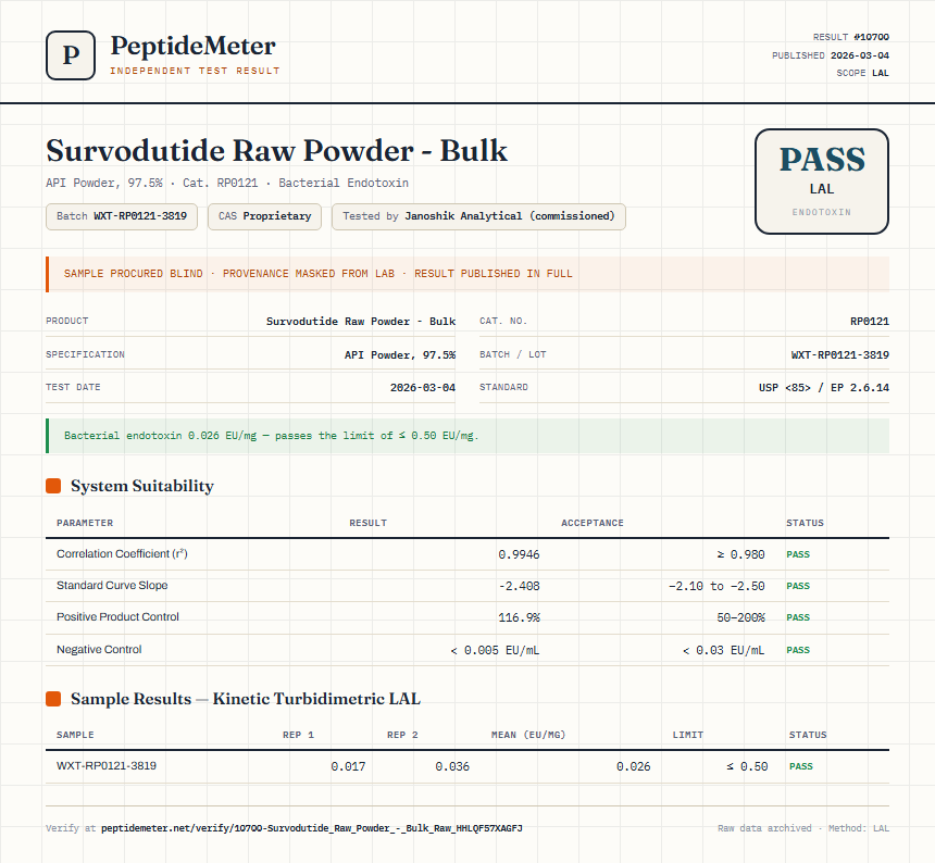 Survodutide Raw Powder - Bulk Endotoxin report by PeptideMeter