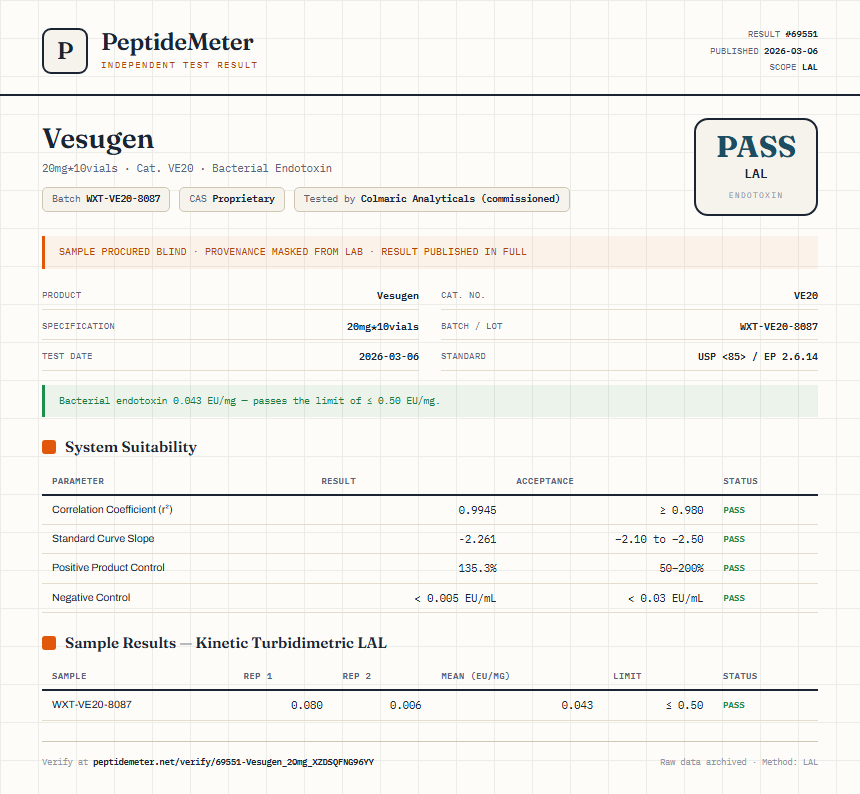 Vesugen Endotoxin report by PeptideMeter