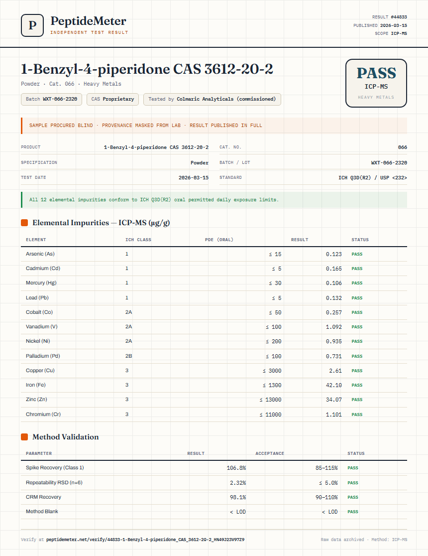 1-Benzyl-4-piperidone CAS 3612-20-2 Heavy Metals report by PeptideMeter