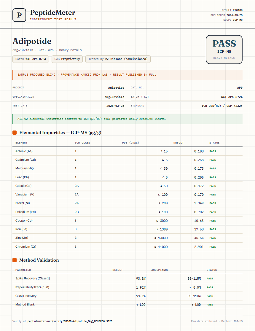 Adipotide Heavy Metals report by PeptideMeter