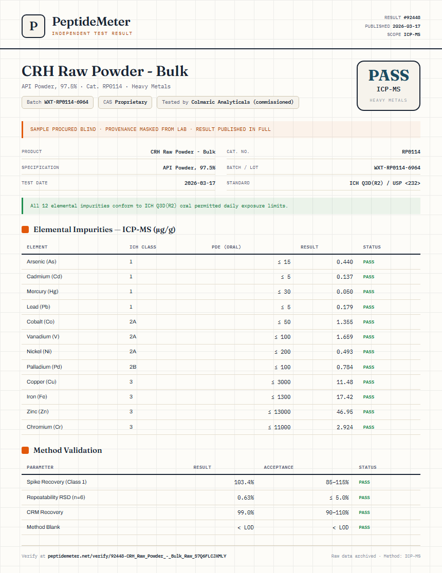 CRH Raw Powder - Bulk Heavy Metals report by PeptideMeter