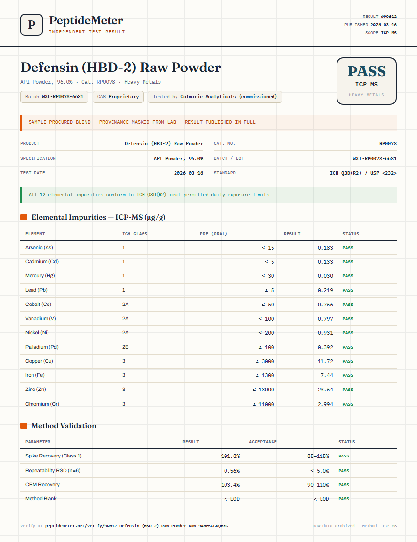 Defensin (HBD-2) Raw Powder Heavy Metals report by PeptideMeter