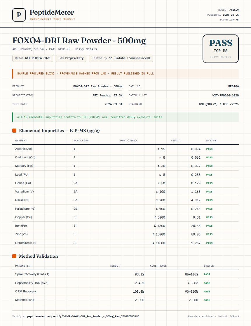 FOXO4-DRI Raw Powder - 500mg Heavy Metals report by PeptideMeter