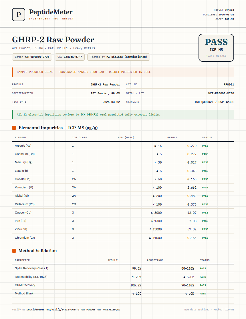 GHRP-2 Raw Powder Heavy Metals report by PeptideMeter