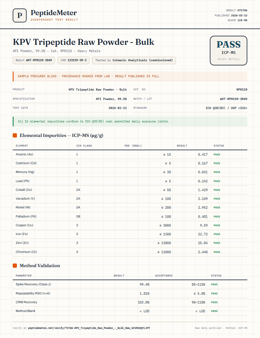 KPV Tripeptide Raw Powder - Bulk Heavy Metals report by PeptideMeter
