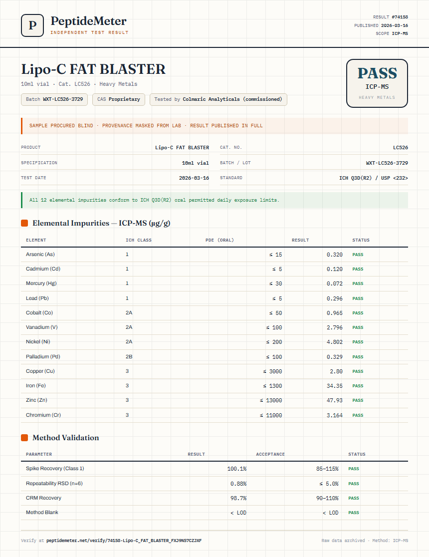 Lipo-C FAT BLASTER Heavy Metals report by PeptideMeter