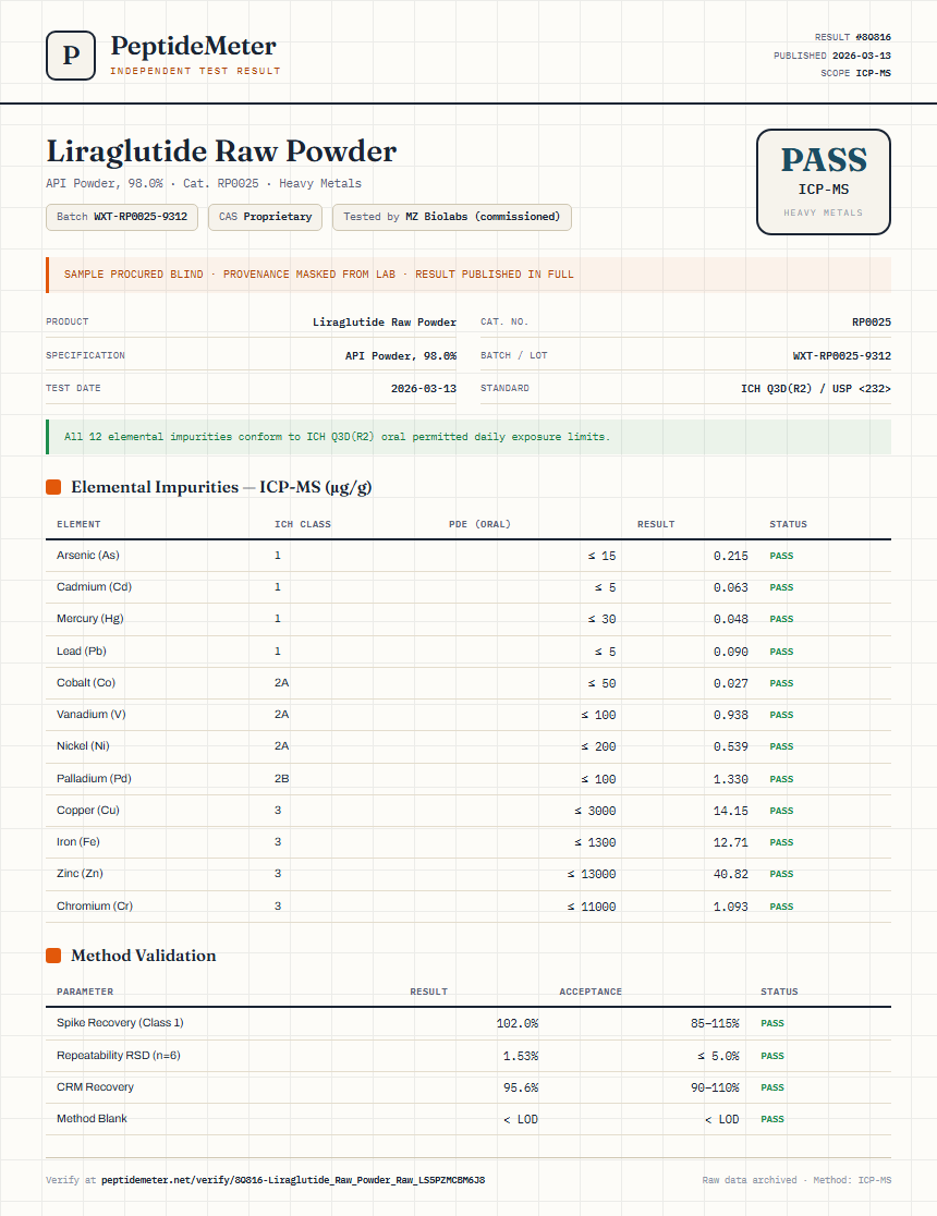 Liraglutide Raw Powder Heavy Metals report by PeptideMeter