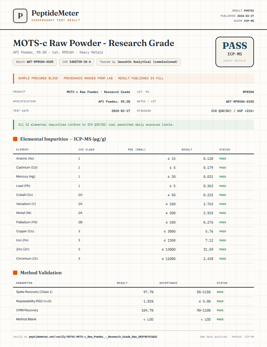 MOTS-c Raw Powder - Research Grade Heavy Metals report by PeptideMeter