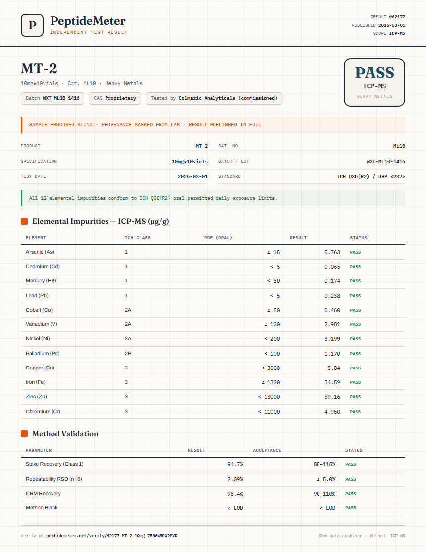 MT-2 Heavy Metals report by PeptideMeter