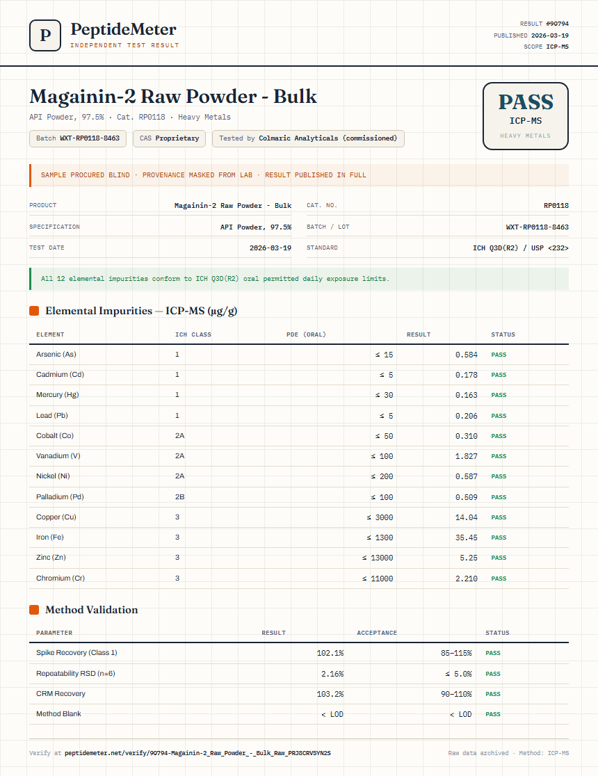 Magainin-2 Raw Powder - Bulk Heavy Metals report by PeptideMeter