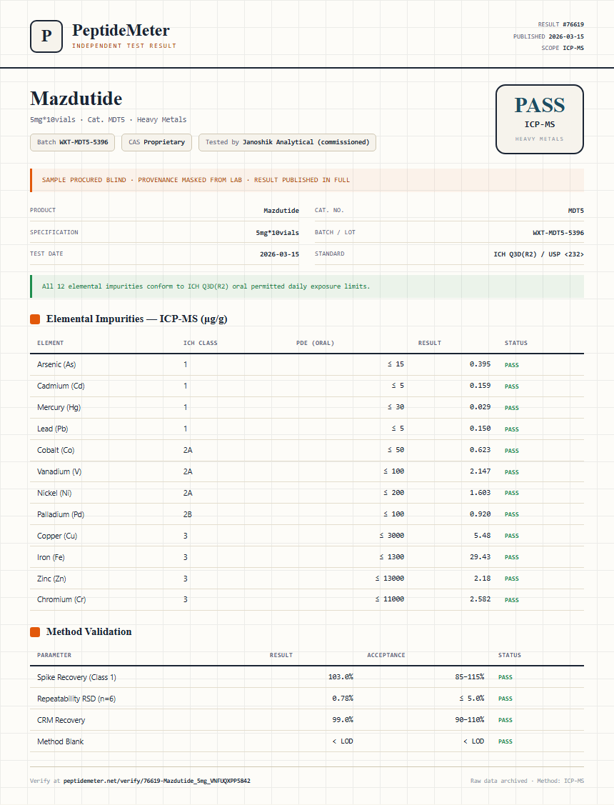 Mazdutide Heavy Metals report by PeptideMeter