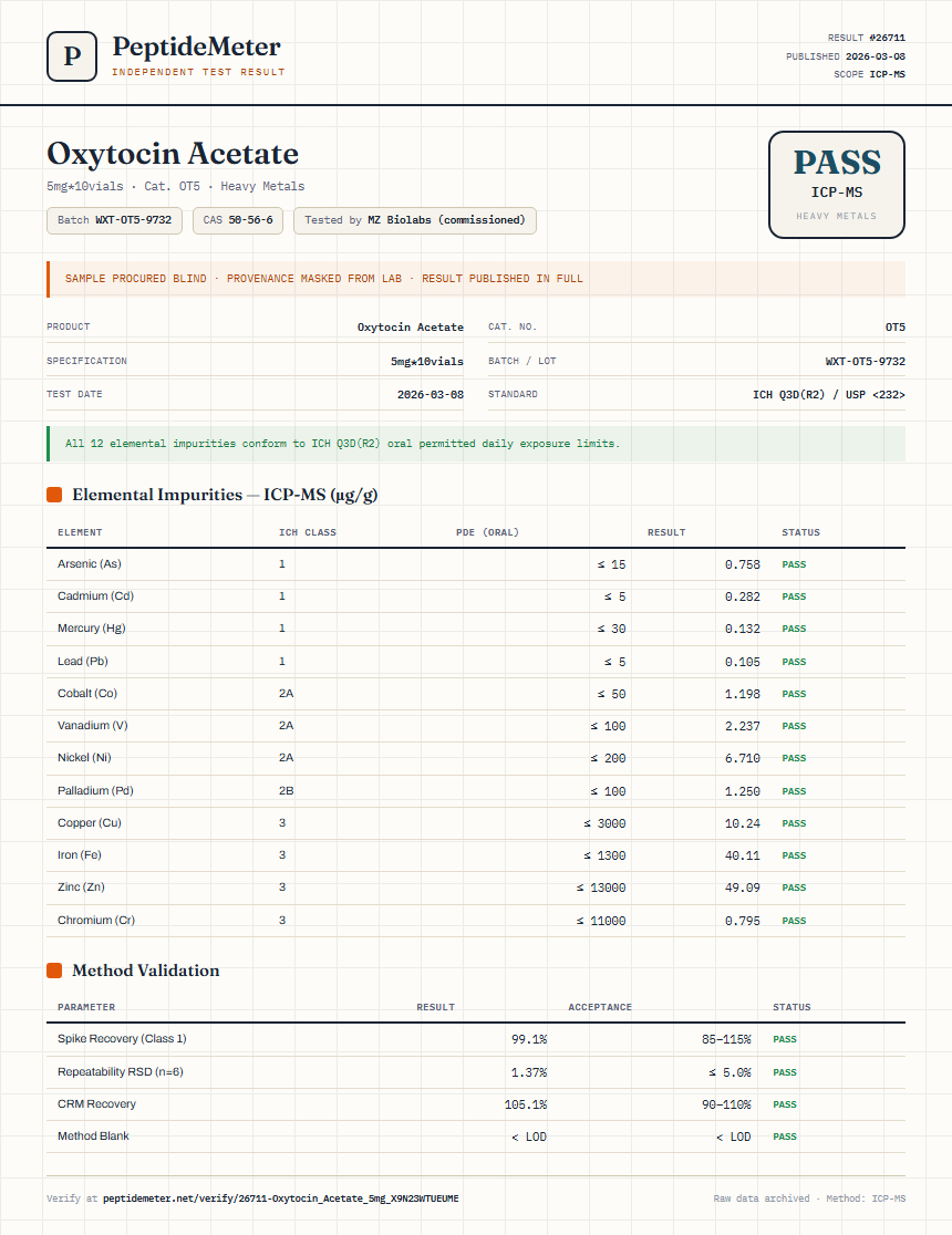 Oxytocin Acetate Heavy Metals report by PeptideMeter