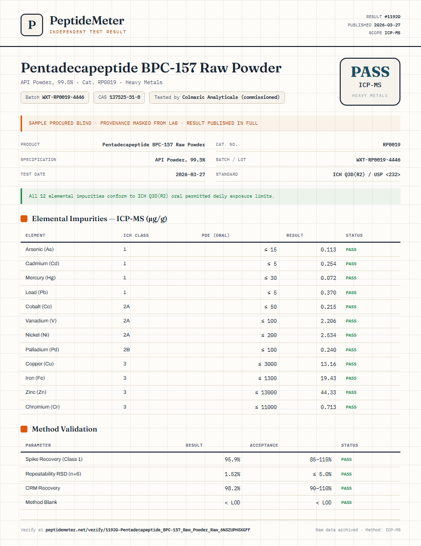 Pentadecapeptide BPC-157 Raw Powder Heavy Metals report by PeptideMeter