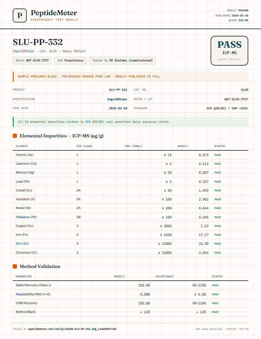 SLU-PP-332 Injectable Heavy Metals report by PeptideMeter