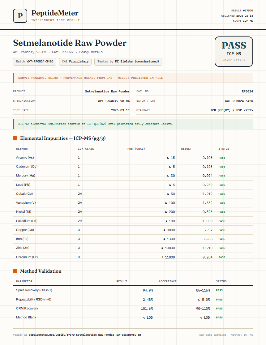 Setmelanotide Raw Powder Heavy Metals report by PeptideMeter