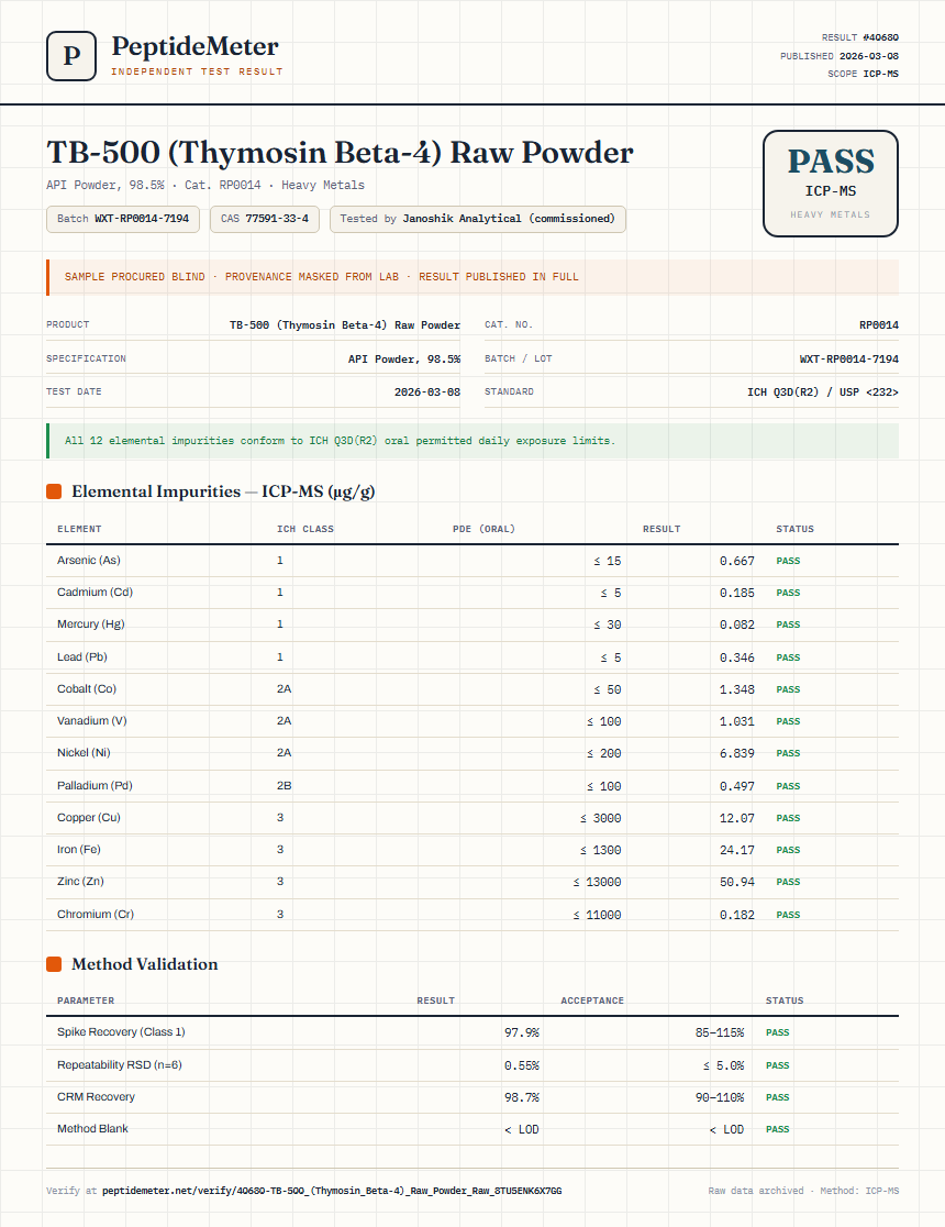 TB-500 (Thymosin Beta-4) Raw Powder Heavy Metals report by PeptideMeter
