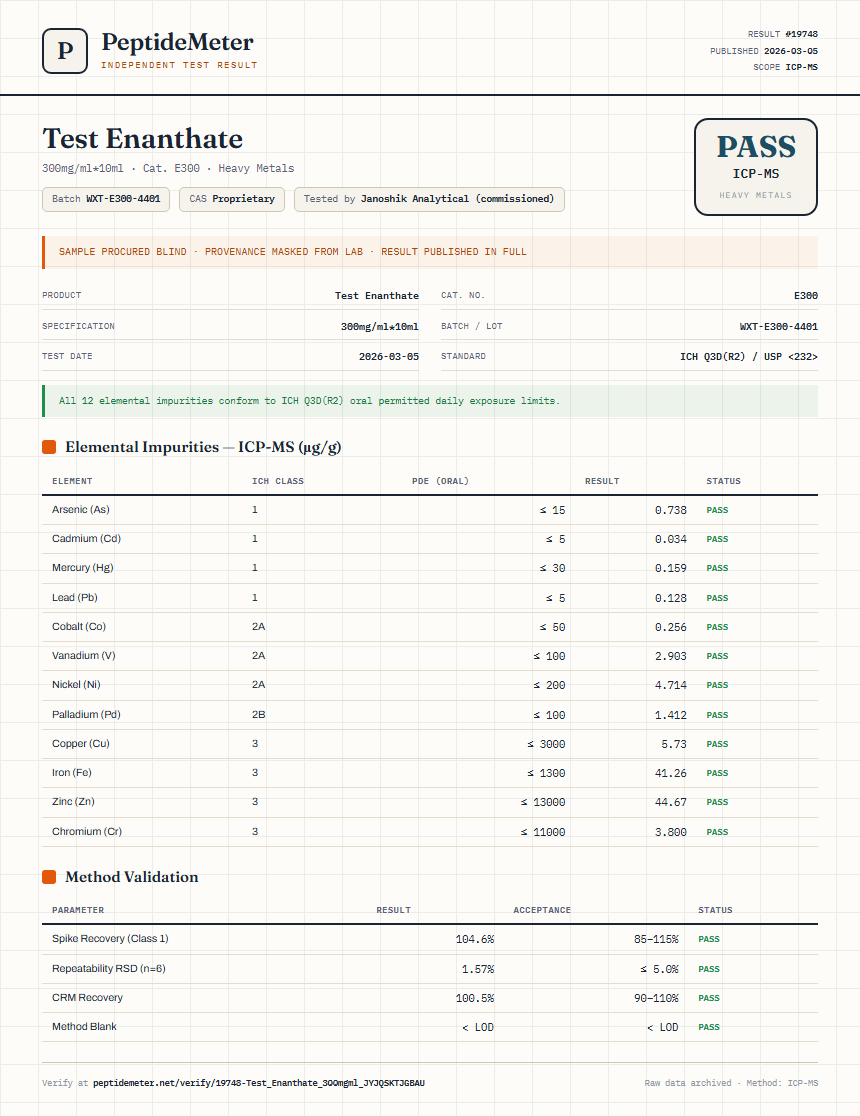 Test Enanthate Heavy Metals report by PeptideMeter