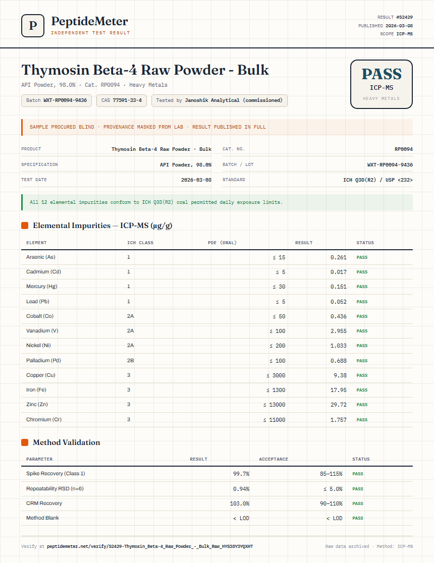 Thymosin Beta-4 Raw Powder - Bulk Heavy Metals report by PeptideMeter