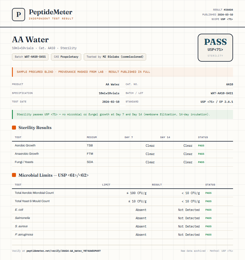 AA Water Sterility report by PeptideMeter