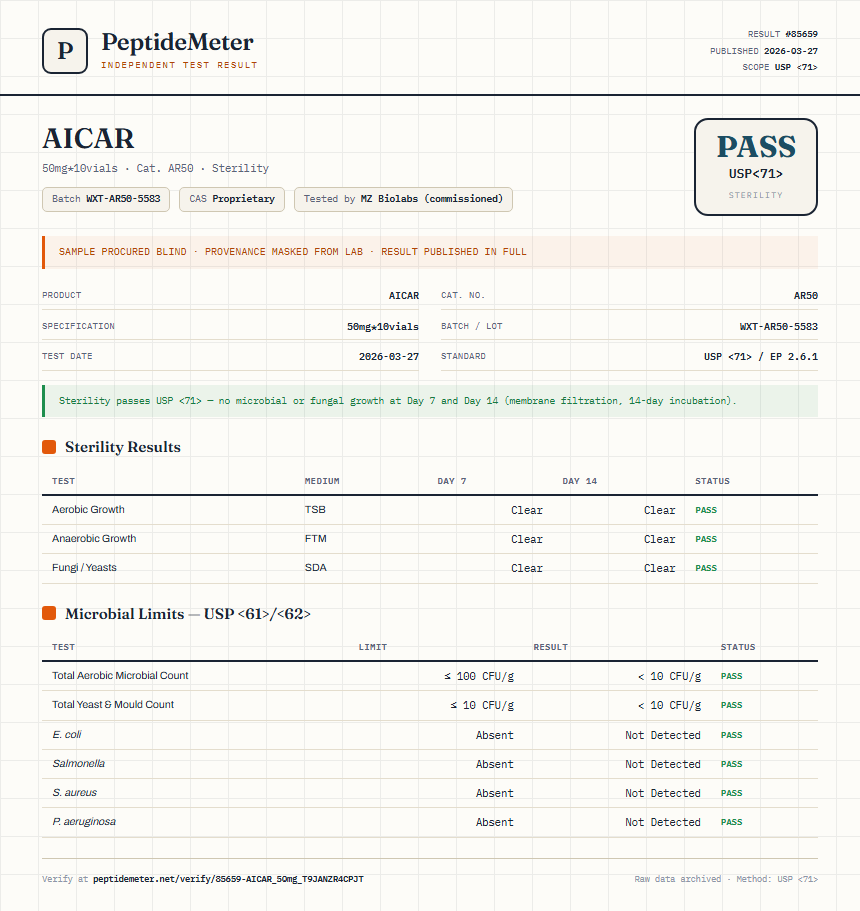 AICAR Sterility report by PeptideMeter