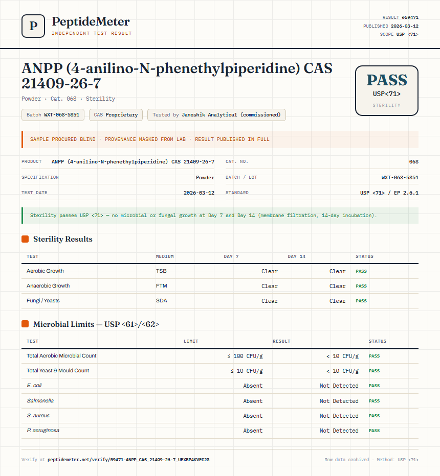 ANPP (4-anilino-N-phenethylpiperidine) CAS 21409-26-7 Sterility report by PeptideMeter