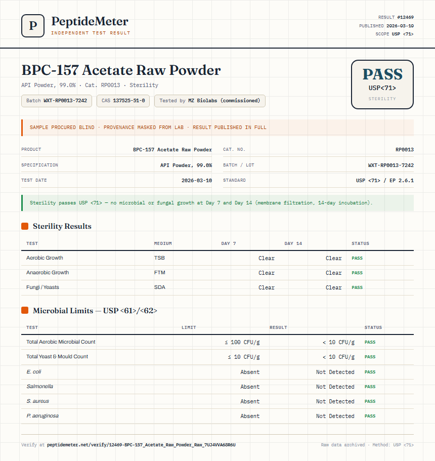 BPC-157 Acetate Raw Powder Sterility report by PeptideMeter