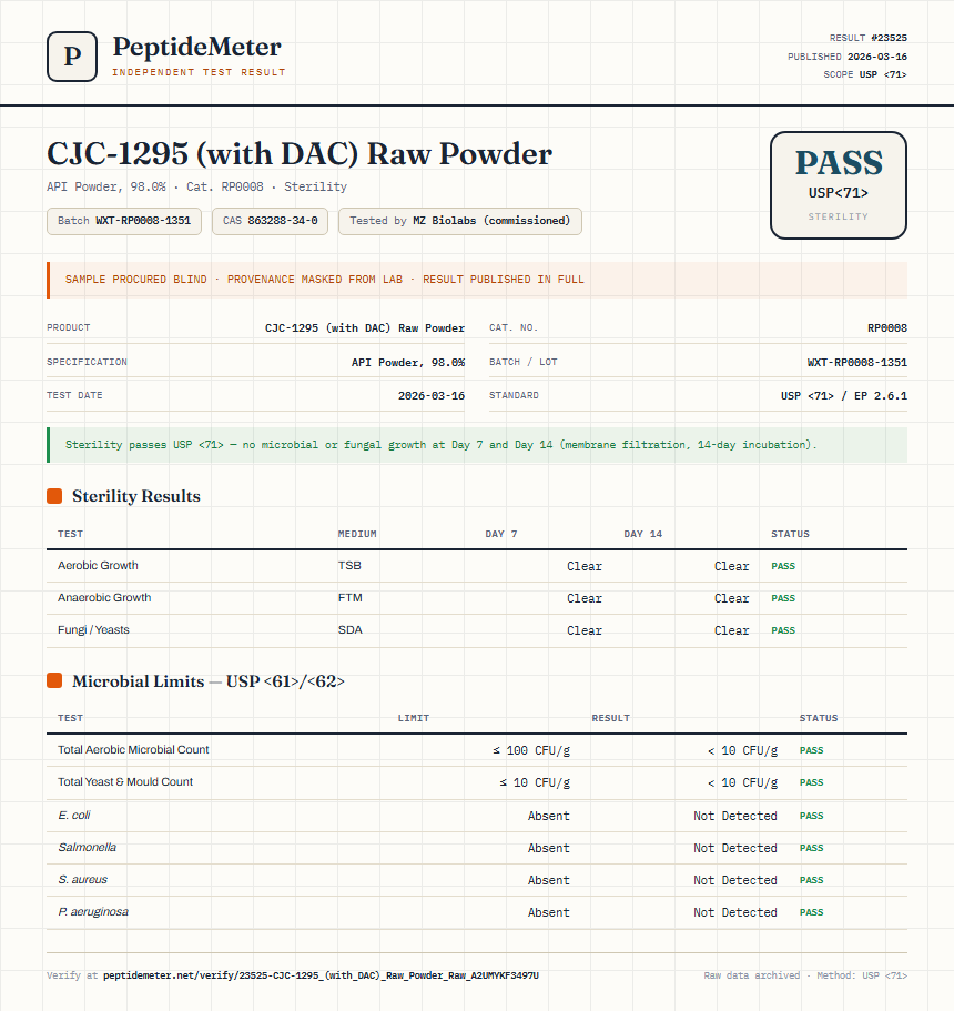 CJC-1295 (with DAC) Raw Powder Sterility report by PeptideMeter