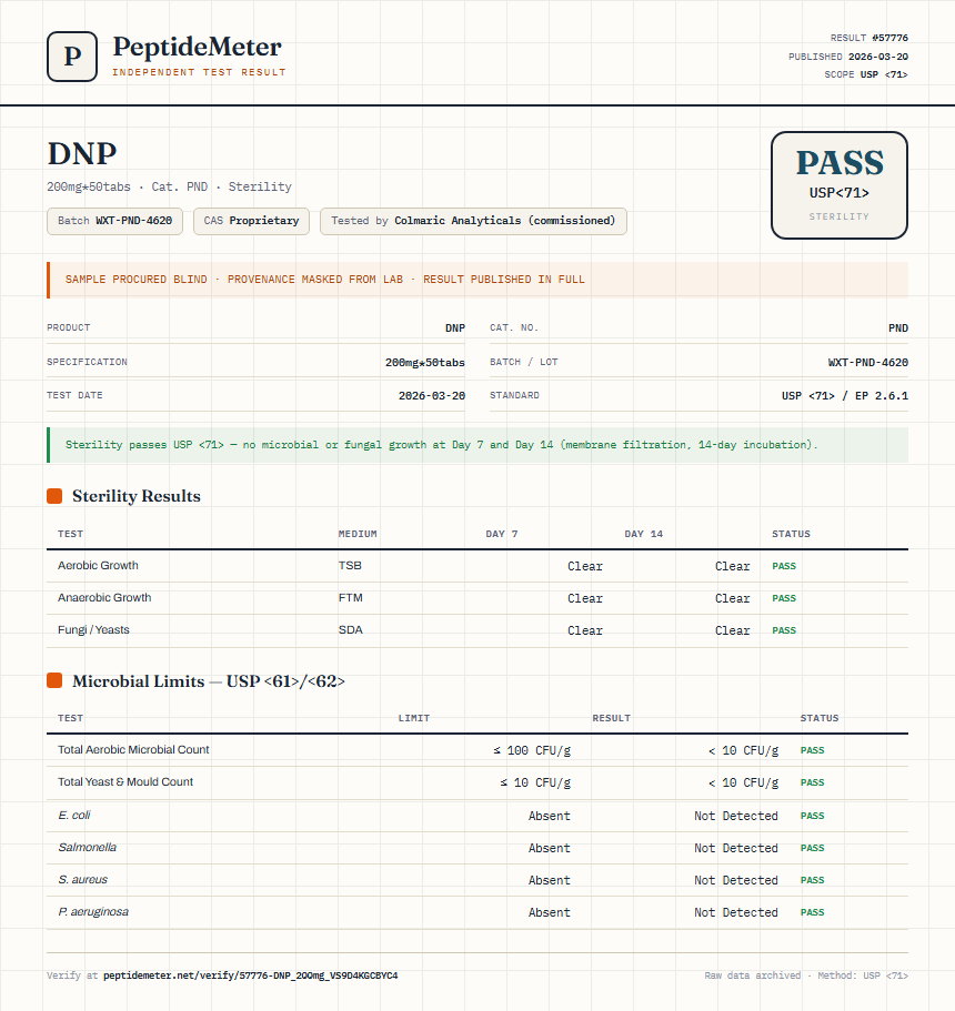 DNP Sterility report by PeptideMeter