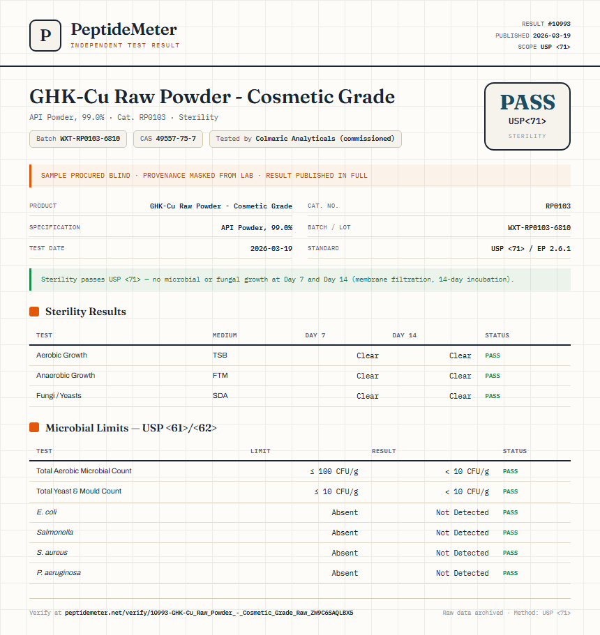 GHK-Cu Raw Powder - Cosmetic Grade Sterility report by PeptideMeter