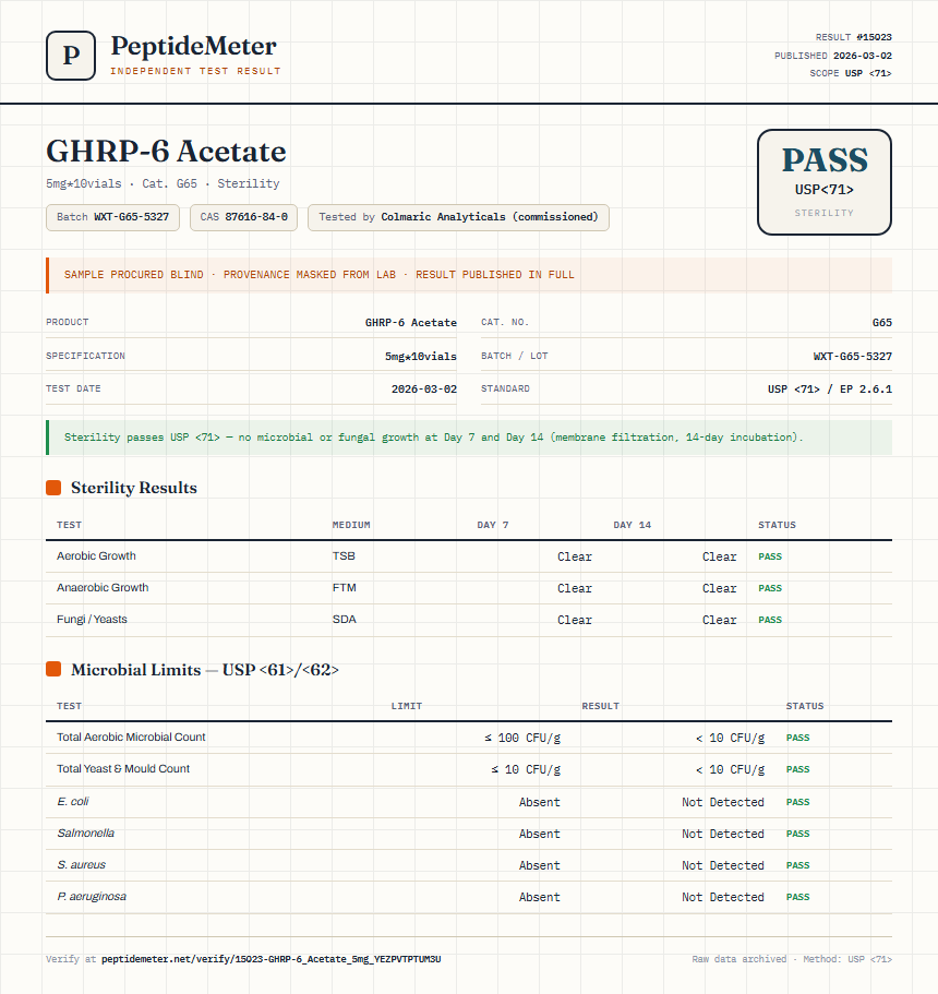 GHRP-6 Acetate Sterility report by PeptideMeter