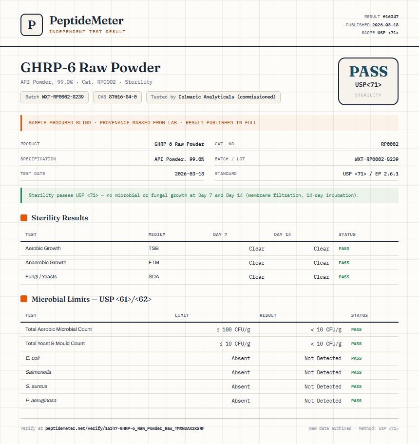 GHRP-6 Raw Powder Sterility report by PeptideMeter