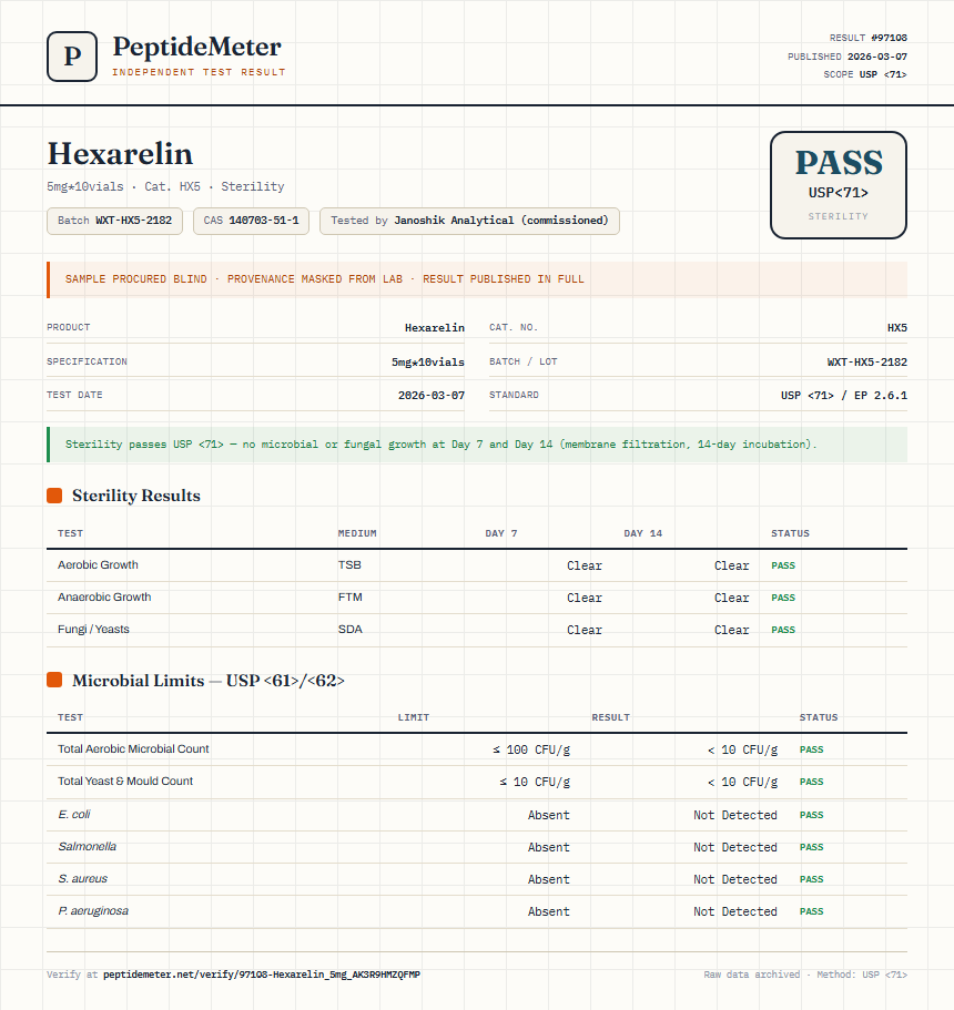 Hexarelin Sterility report by PeptideMeter