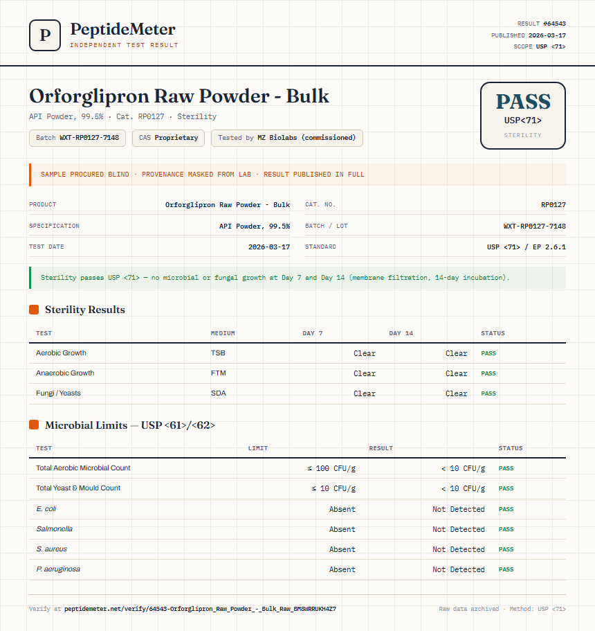 Orforglipron Raw Powder - Bulk Sterility report by PeptideMeter