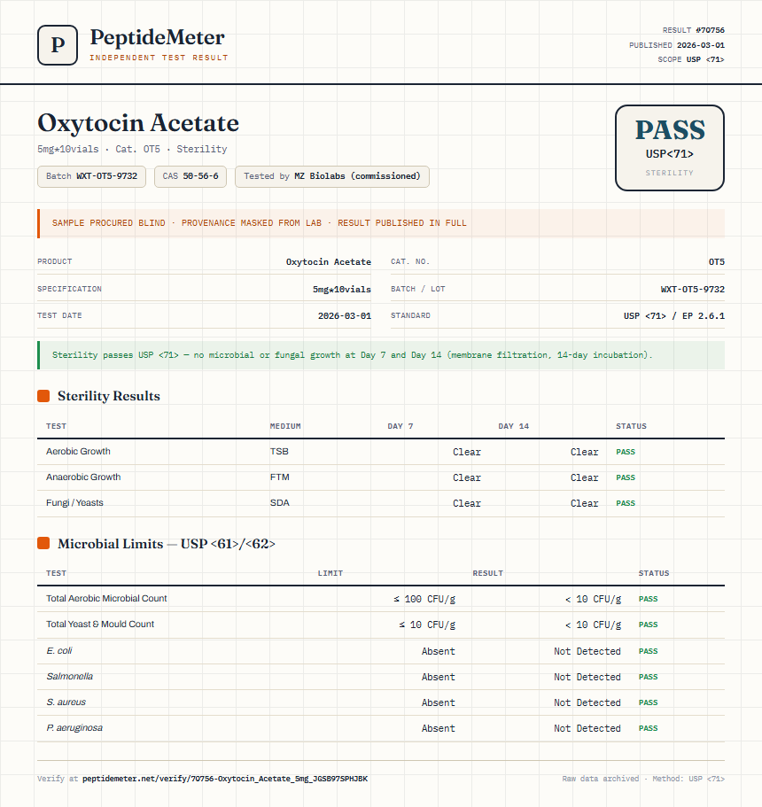 Oxytocin Acetate Sterility report by PeptideMeter