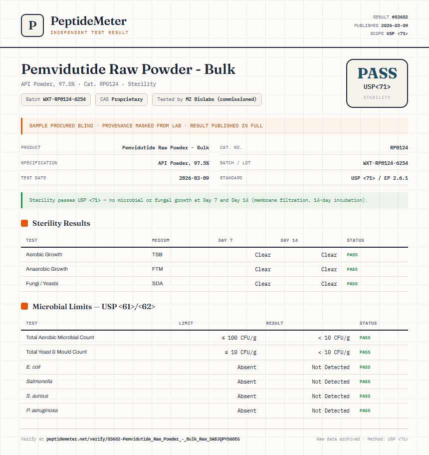 Pemvidutide Raw Powder - Bulk Sterility report by PeptideMeter