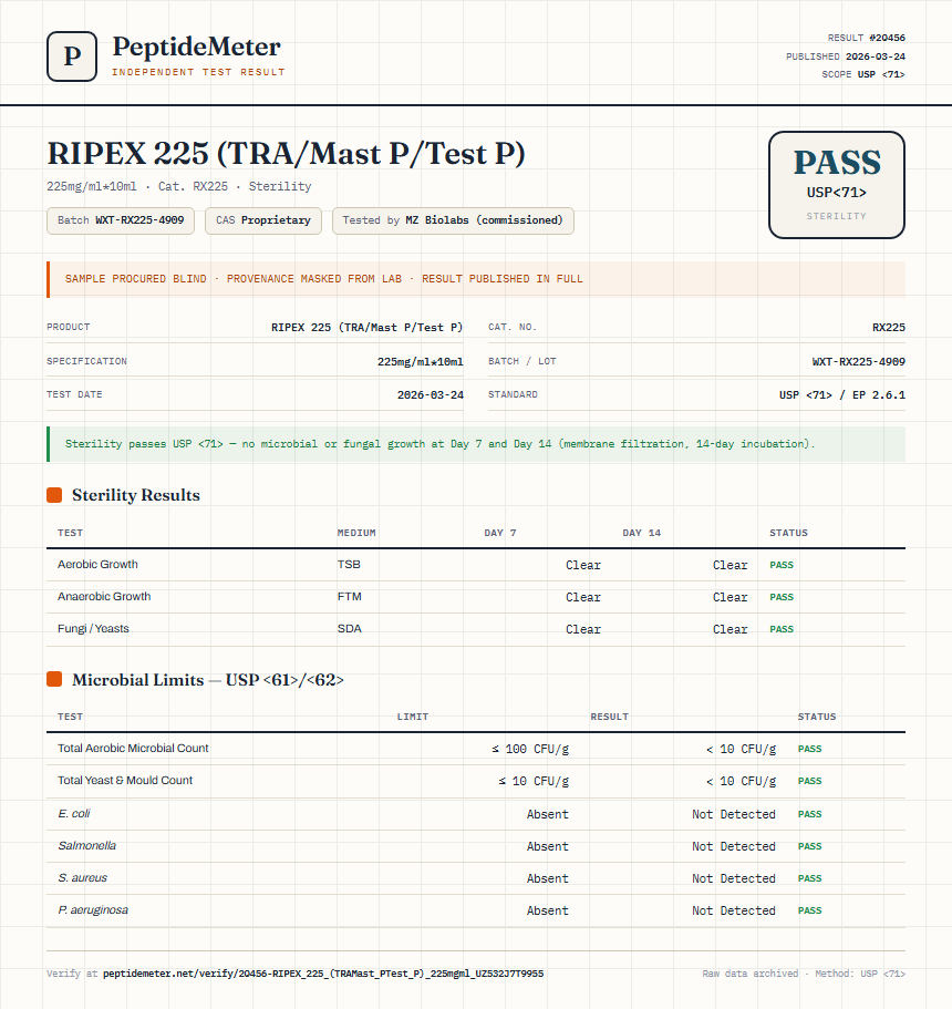 RIPEX 225 (TRA/Mast P/Test P) Sterility report by PeptideMeter