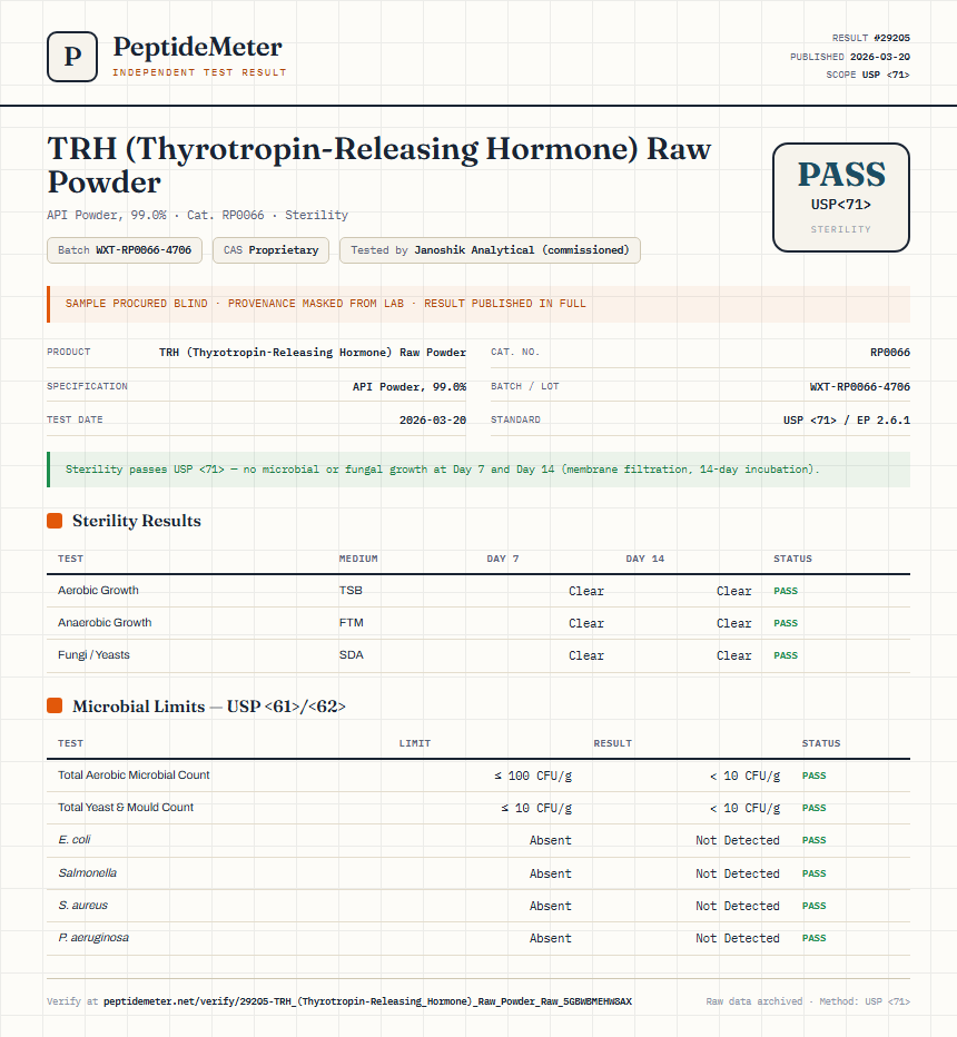 TRH (Thyrotropin-Releasing Hormone) Raw Powder Sterility report by PeptideMeter