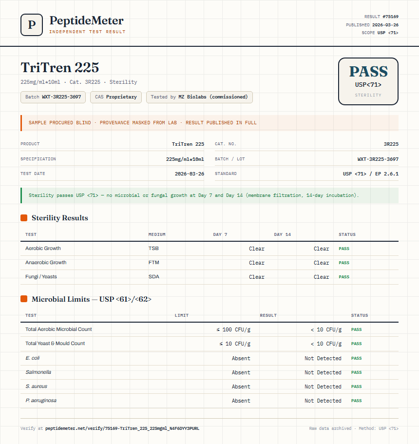TriTren 225 Sterility report by PeptideMeter