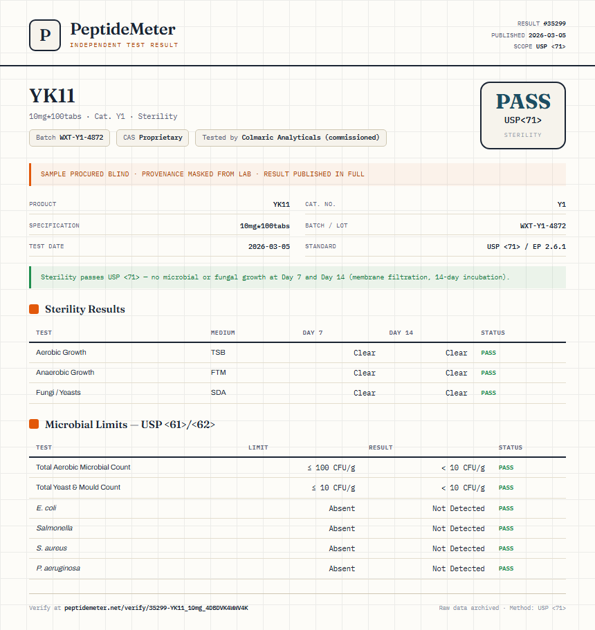 YK11 Sterility report by PeptideMeter