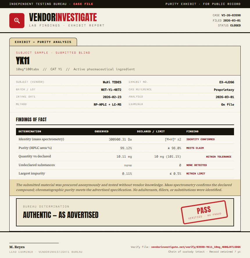 YK11 Purity (HPLC) report by VendorInvestigate