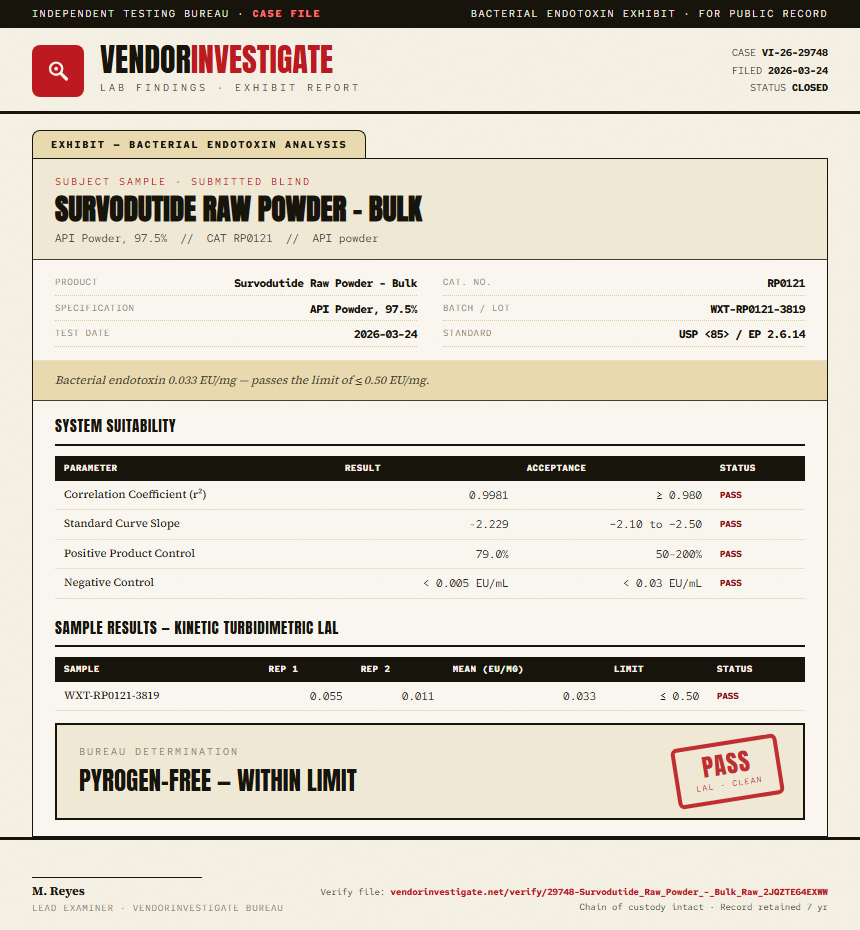Survodutide Raw Powder - Bulk Endotoxin report by VendorInvestigate