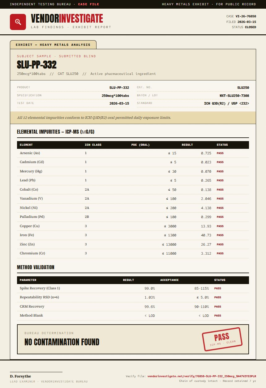SLU-PP-332 Heavy Metals report by VendorInvestigate