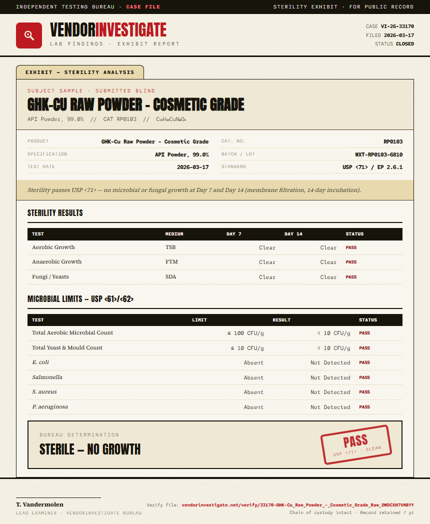 GHK-Cu Raw Powder - Cosmetic Grade Sterility report by VendorInvestigate
