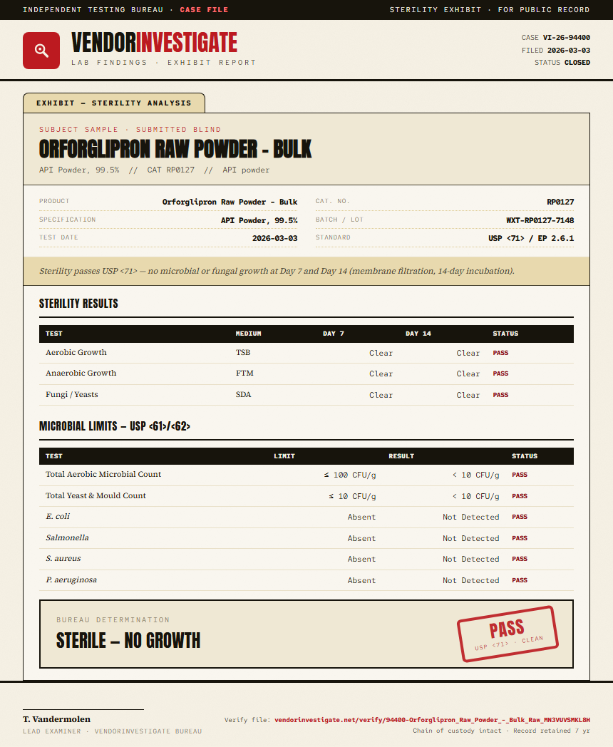 Orforglipron Raw Powder - Bulk Sterility report by VendorInvestigate